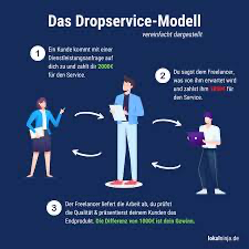 Dropservice-Angebots-Schablone