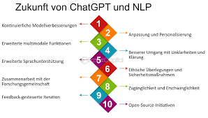 Grundlagen ChatGPT