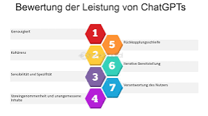 Grundlagen ChatGPT