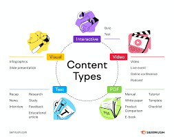 Digital Content🚀🚀