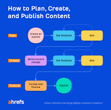 Digital Content🚀🚀
