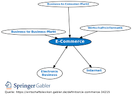 E-Commerce