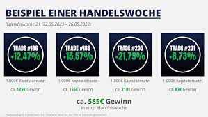 Erfolgreiches Trading