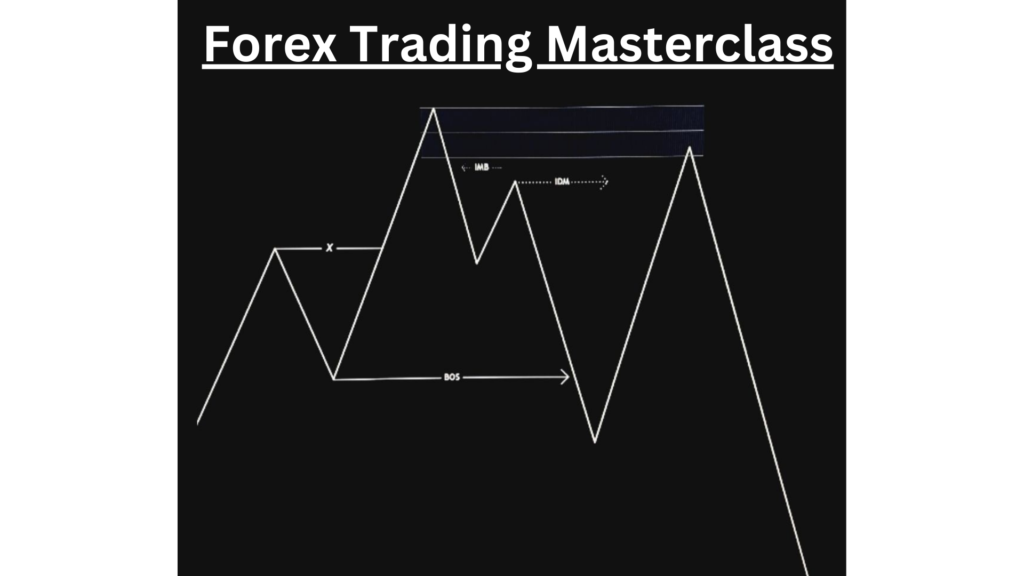 Forex Trading Masterclass