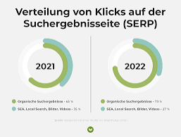 Der 4 Wochen SEO Spurt