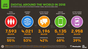 Social Media Quick Content Kurs