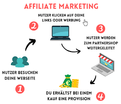 20 Wege Online Geld zu verdienen