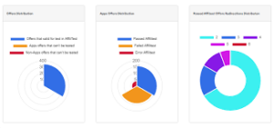 Scaling Partner Business