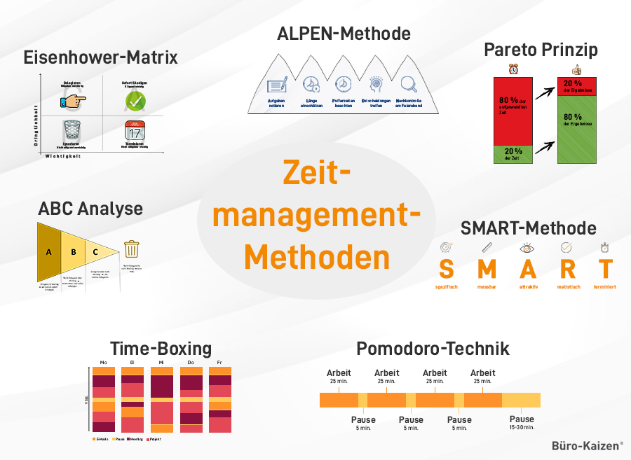 Die 25 Minuten PDF-Methode