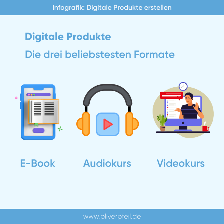 Dein digitales Produkt